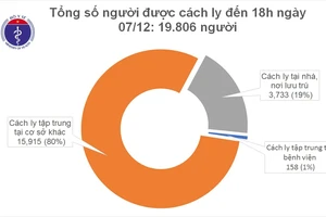 Một phụ nữ nhập cảnh ở Đà Nẵng mắc Covid-19