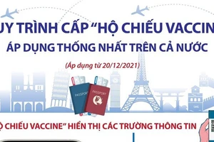 Quy trình 3 bước cấp “Hộ chiếu vaccine”