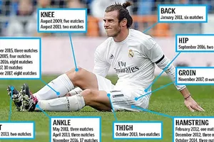 Mọi CLB đều phải lo ngại về tiền sử chấn thương của Gareth Bale. Nguồn: YouTube