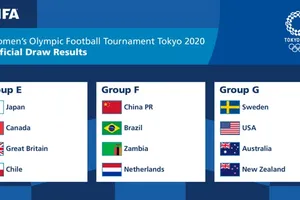 Môn bóng đá nữ Tokyo Olympics 2021