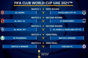 World Cup Club 2021 sẽ được tổ chức từ ngày 3 đến 12-2.