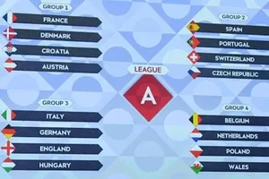Kết quả bốc thăm League A của UEFA Nations League 2022-2023. 