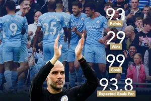HLV Pep Guardiola tự hào về mùa giải mà Liverpool gây áp lực khủng khiếp.
