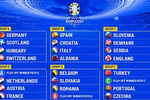 Tuần này sẽ xác định 3 vị trí cuối cùng trong thành phần 24 đội tuyển tranh tài tại Euro 2024.