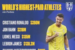 Cristiano Ronaldo năm thứ 4 trong sự nghiệp được Forbes điền tên ở vị trí dẫn đầu các vận động viên thu nhập cao nhất thế giới.