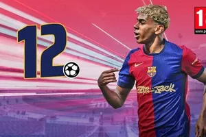 Lamine Yamal trở thành cầu thủ trẻ ghi nhiều bàn thắng nhất trong lịch sử La Liga