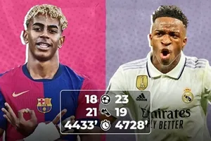 So sánh Lamine Yamal và Vinicius Jr