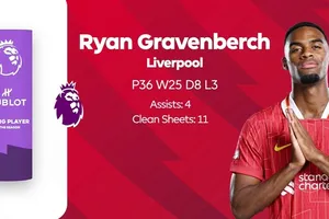 Tiền vệ Ryan Gravenberch của Liverpool