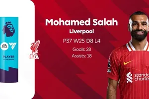 Mo Salah và giải thưởng xuất sắc nhất mùa giải