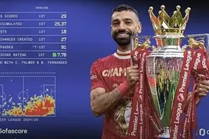 Mo Salah thắng giải thưởng Sofascore của Premier League.