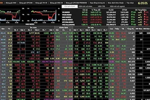Vốn hóa TTCK đạt 70,2% GDP