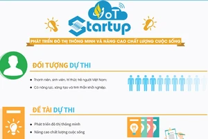 Cuộc thi IoT Startup 2019 dành cho các startup