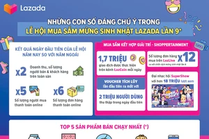 Lễ hội mua sắm mừng sinh nhật lần 9 của Lazada thành công mỹ mãn