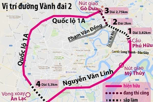 Phấn đấu đến năm 2025 khép kín đường Vành đai 2