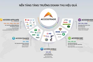 Digital Growth Summit 2021: Dự đoán thương mại điện tử tăng mạnh năm 2026