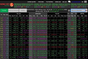 ​​Nhiều cổ phiếu bất động sản, ngân hàng và cả cổ phiếu đầu cơ tăng trần trong phiên giao dịch ngày 8-6