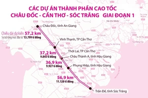 Dự án đường cao tốc Châu Đốc - Cần Thơ - Sóc Trăng: Bàn giao hồ sơ thiết kế, giải phóng mặt bằng