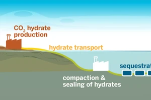 Mô hình phương pháp lưu trữ CO2 mới. Ảnh: SCIENCE NEWS