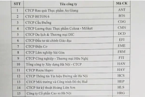 32 công ty đối mặt nguy cơ tạm ngừng giao dịch