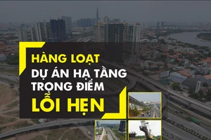 Hàng loạt dự án hạ tầng trọng điểm lỗi hẹn