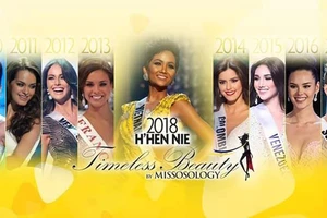 H'Hen Niê là Hoa hậu đẹp nhất thế giới năm 2018