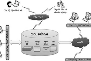 Còn khó khăn trong xây dựng cơ sở dữ liệu đất đai