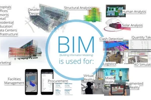 Sớm áp dụng BIM vào quản lý dự án