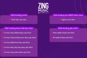 Zing Music Awards 2019 với cơ cấu giải thưởng mới 