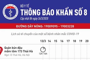 Bộ Y tế thông báo khẩn về lịch sử di chuyển của bệnh nhân mắc Covid-19