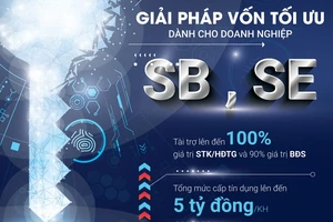 SCB triển khai gói vay ưu đãi chỉ 8,9%/năm dành cho doanh nghiệp