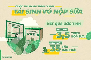 Hành trình xanh - Tái sinh vỏ hộp sữa cùng Nestlé MILO