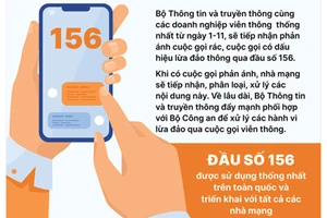 Đầu số 156 tiếp nhận phản ánh cuộc gọi rác, có dấu hiệu lừa đảo