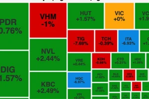 Chứng khoán đảo chiều tăng cuối phiên, HAG, ITA và HQC vẫn nằm sàn