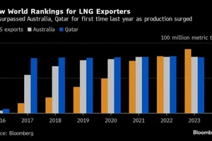 Mỹ thành nhà xuất khẩu LNG lớn nhất thế giới
