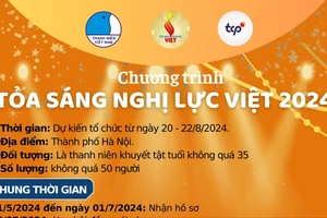 Hỗ trợ thanh niên khuyết tật có dự án khởi nghiệp