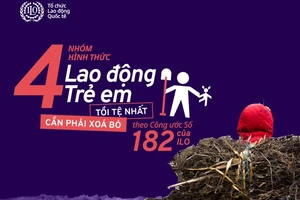 Cùng hành động, chấm dứt lao động trẻ em