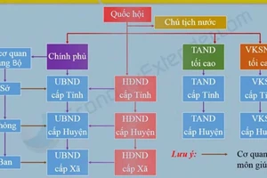 Ngăn chặn từ sớm những ý đồ “rắc cát vào cỗ máy”