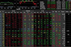 VN-Index giảm gần 9 điểm phiên cuối tuần