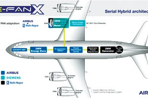 Thử nghiệm máy bay hybrid