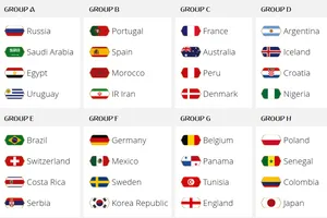 8 bảng đấu tại VCK World Cup 2018