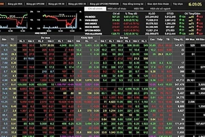 Khối ngoại bán ròng, VN-Index thủng mốc 1.000 điểm