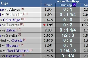Vòng 35 - La Liga 2019: Barcelona sẽ lên ngôi vô địch trước 3 vòng đấu?