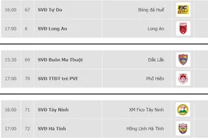 Lịch thi đấu vòng 12 - Giải Hạng nhất Quốc gia LS 2019: Hồng Lĩnh Hà Tĩnh sẽ tăng tốc?