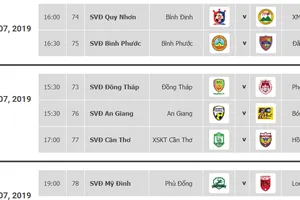 Nguồn: VPF