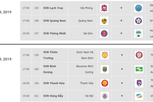 Lịch thi đấu vòng 23 - V.League 2019