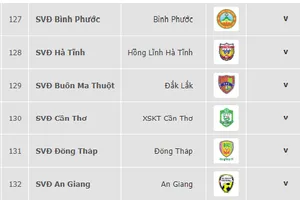 Lịch vòng đấu cuối Giải Hạng nhất Quốc gia LS 2019 