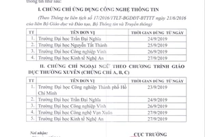 Thêm 9 trường đại học phải dừng cấp chứng chỉ ngoại ngữ, tin học