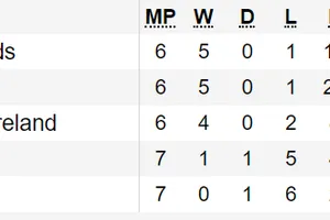Kết quả, bảng xếp hạng vòng loại EURO 2020: Đức, Hà Lan, Bỉ cùng thắng