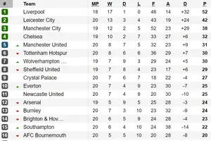 Thắng Burnley 2 - 0, Manchester United trở lại tốp 5