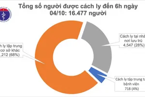 32 ngày Việt Nam không có ca mắc mới Covid-19 trong cộng đồng